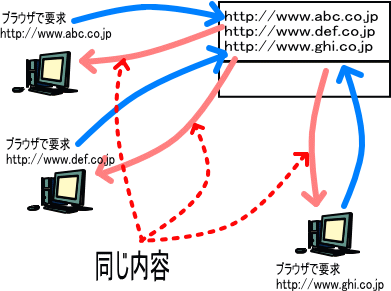 hCǉT[rX