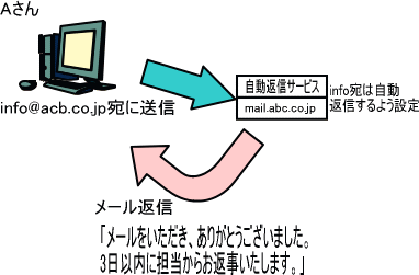 [ԐM