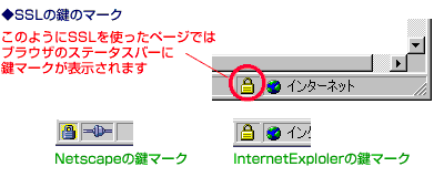 SSLの鍵のマーク