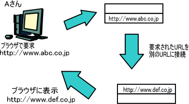 URL]T[rX