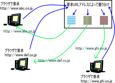 o[`hCǉT[rX